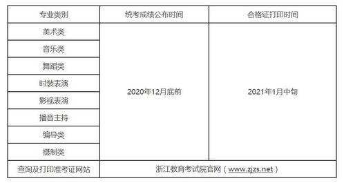 高考成绩查询途径 2