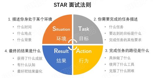 STAR法则详解 4