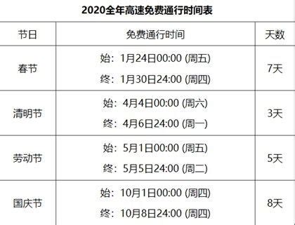 2020年高速公路免费通行时间表 2