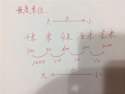 揭秘！厘米用哪个神奇字母来表示？ 1