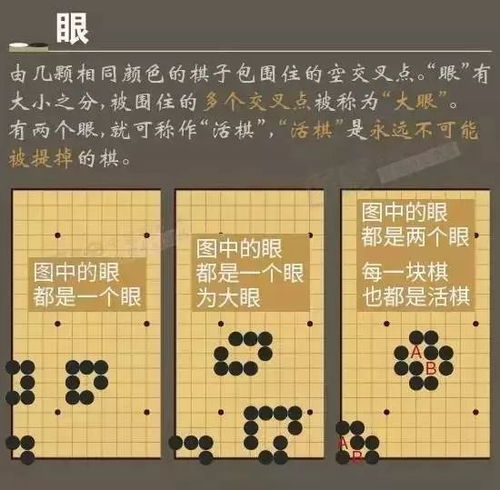 围棋初学者必看的下棋全攻略 3