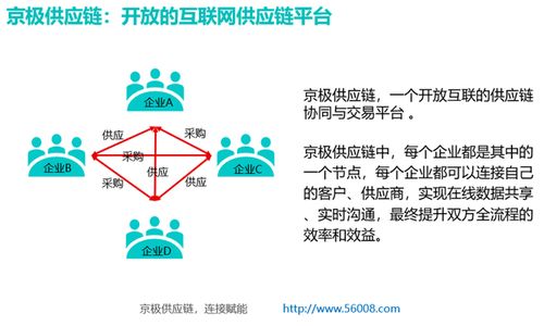 优化企业供应商管理策略：打造高效供应链的关键 2