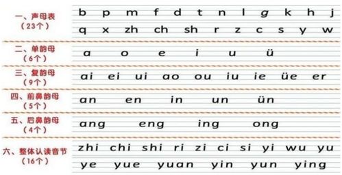 揭秘！26个汉语拼音字母的奇妙发音之旅，让你轻松掌握标准读法 1