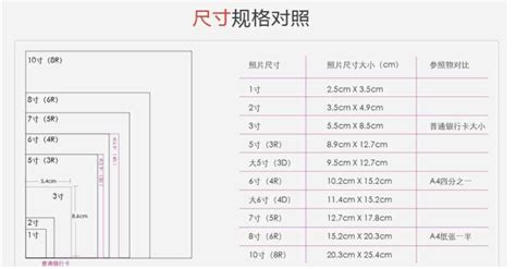 揭秘：7寸相片的标准尺寸是多少？ 3