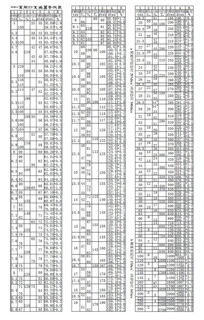 磅到公斤的换算：1磅等于多少公斤 1