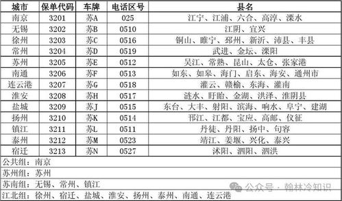 揭秘！全国各大城市的电话区号大全 2