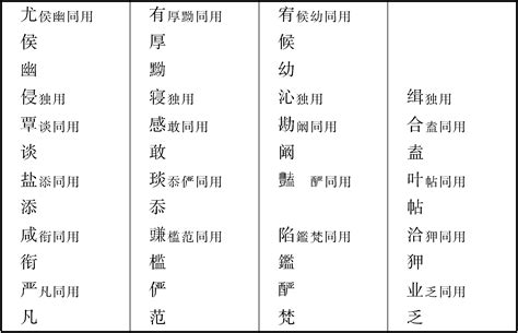 揭秘：与“命”同音的那些汉字大集合 4