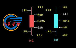 K线图色彩密码：揭秘黄、紫、绿、蓝四线含义 1