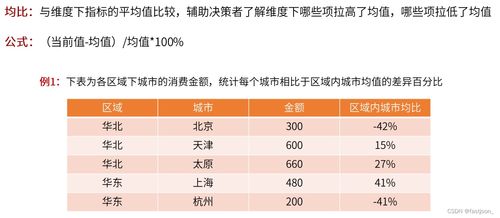 轻松掌握：同比、环比、定基比的定义与简易计算方法 1