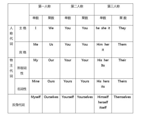 英语物主代词表格及用法详解是什么？ 2