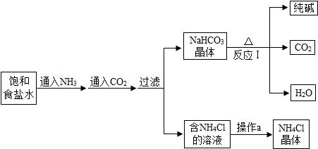 深入解析：侯德榜制碱法的原理与应用 1