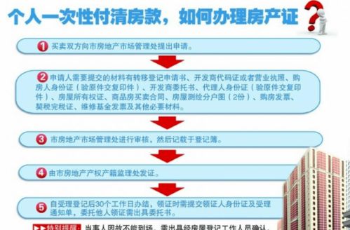 如何办理房产抵押流程 1