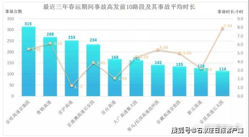 2022年4月北京车辆限行最新时间表 1