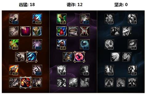 S5英雄联盟打野德邦总管：高效符文天赋加点攻略图 1