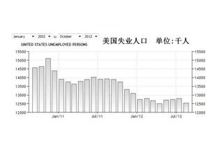 2022年美国人口总数究竟有多少？点进来揭晓答案！ 1