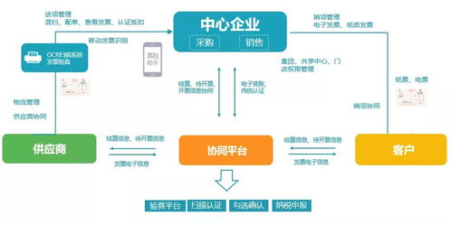 优化企业供应商管理策略：打造高效供应链的关键 3