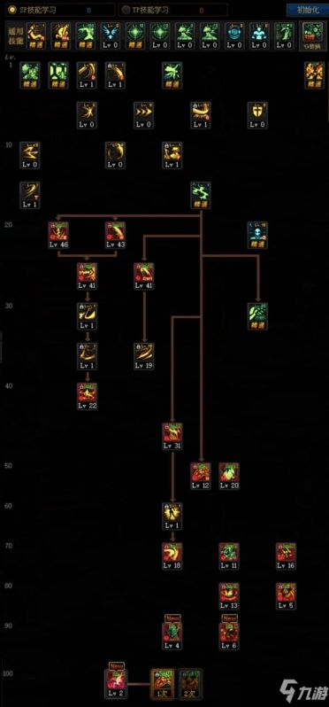 DNF100版本：契魔者高效加点攻略 1