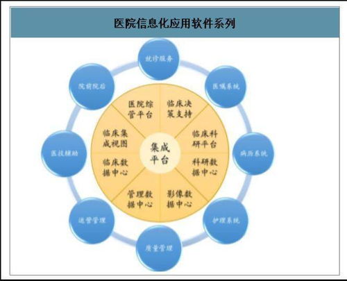 移动端医疗机构电子信息化系统快捷登录 4