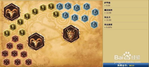 【LOL】S4赛季深渊巨口克格莫天赋分配指南 2