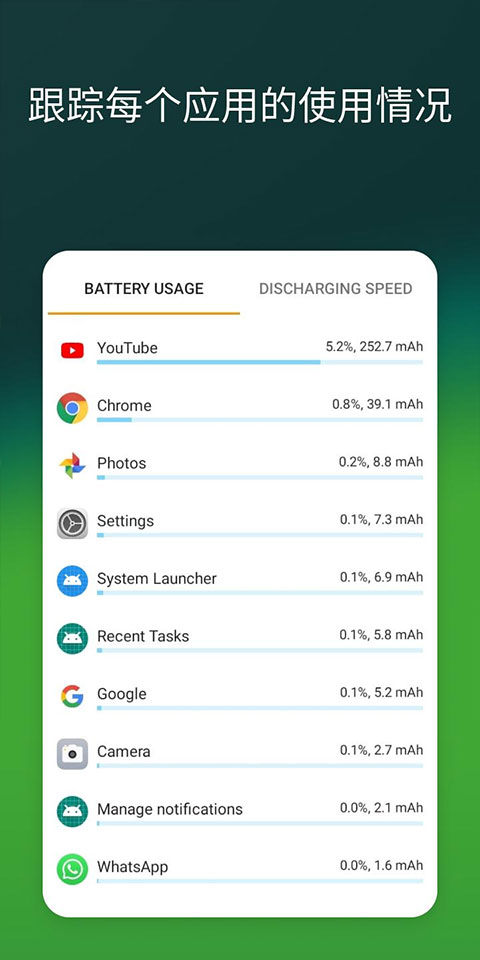 AccuBattery pro专业版