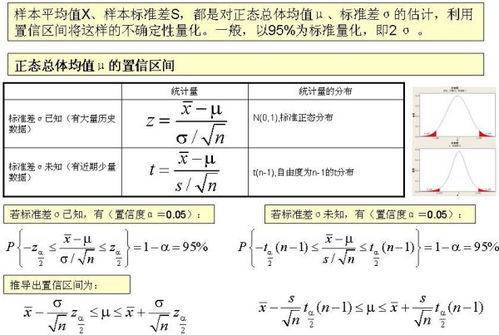 置信区间如何计算？公式揭秘！ 3