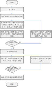 通过身份证号查询高考准考证号 3