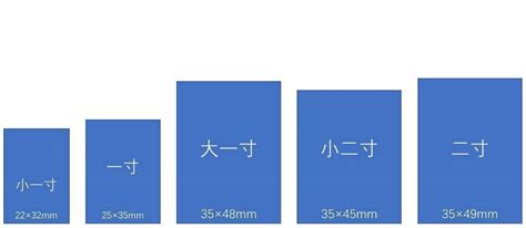 想知道1寸、2寸、小2寸照片的确切尺寸吗？点击这里，一秒获取标准答案！ 1