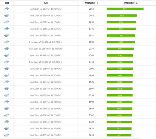 i5-4950 CPU 发布年份 1