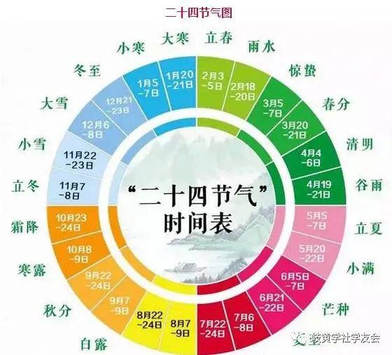 想知道二十四节气轻松记？揭秘古老口诀，一学就会！ 1