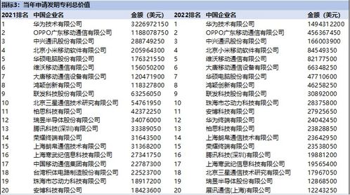 如何获取阿里通信170和171电话号码库（选号大数据）？ 3