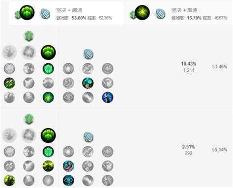 S8赛季英雄联盟：布隆辅助角色符文配置指南 3