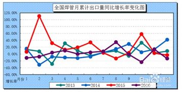 轻松掌握：同比增长的计算方法 2