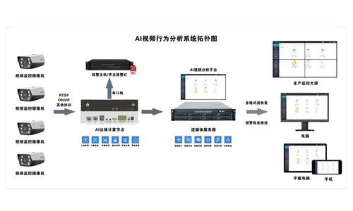 行为监控：全面解析监控的关键方面 2
