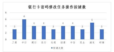 轻松掌握！中国银行在线客服联系全攻略 1