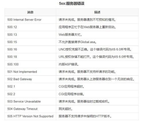 揭秘：HTTP协议背后的含义与重要性 3