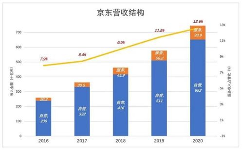 一键解锁京东物流950616人工服务秘籍，轻松直达客服心间！ 1