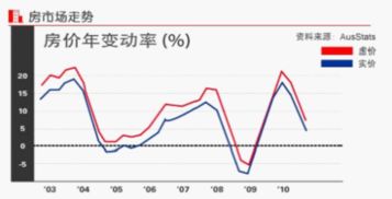 2013年房价将何去何从？全面解析未来走势 3