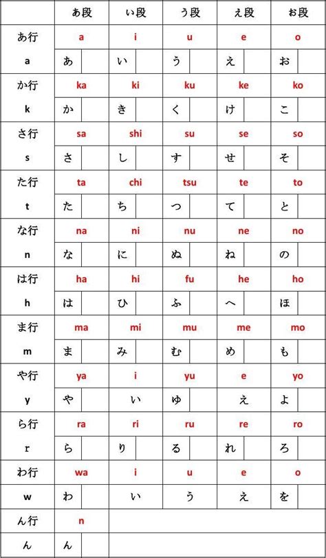 探索日文奥秘：揭秘片假名字母的完整列表 4