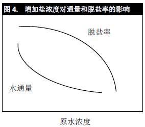 开尔文温度单位与其他温度单位的换算方法 1