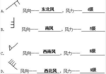 如何正确解读风向标 2