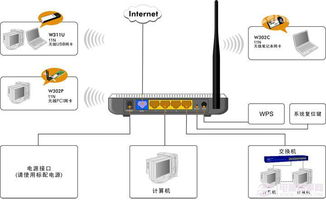 腾达路由器安装与设置全攻略 2