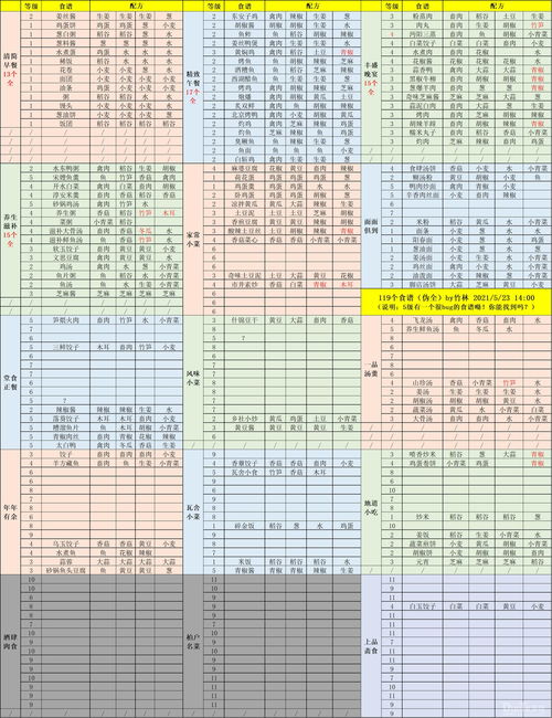 全面解锁：江湖悠悠酒谱宝典 1