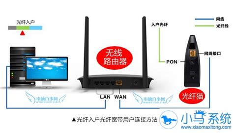 光纤宽带路由器设置全攻略 1