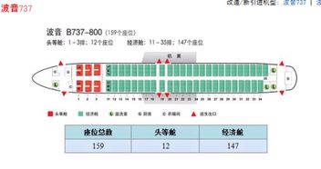 头等舱、商务舱、经济舱有何区别？ 1