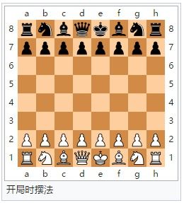 国际象棋规则图解怎么看？ 2