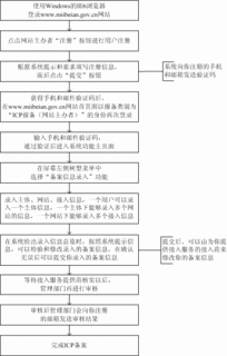 轻松掌握：域名备案全流程详解 2