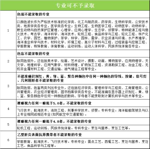 如何准确填写身体状况信息？ 1