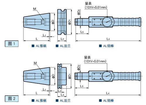 问答揭秘：机械领域的ATC究竟是什么？ 2