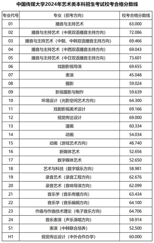 2024单招成绩一键速查通道 4