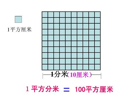 面积单位之间的换算关系详解 4